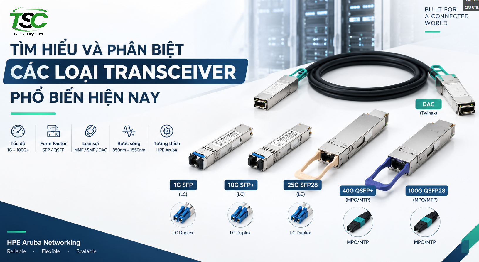 Hướng Dẫn Phân Biệt Các Loại Transceiver Mạng Và Tiêu Chí Lựa Chọn Chuẩn Xác